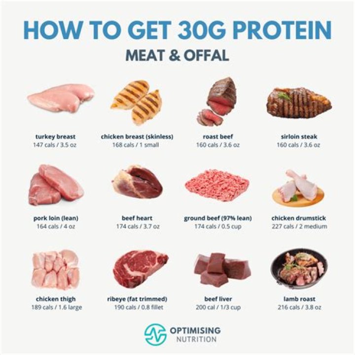 Is 1kg of meat a lot?