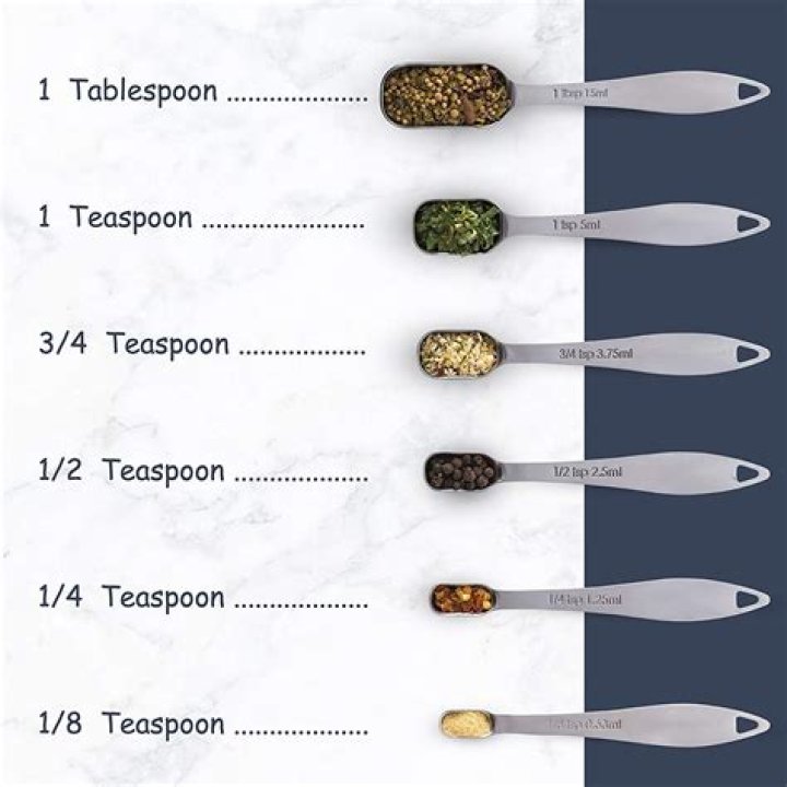 Is a 1/4 teaspoon half a tablespoon?