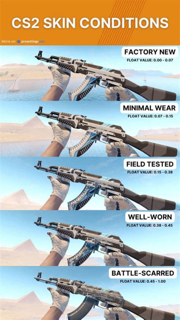 Is field tested better than well worn CSGO?