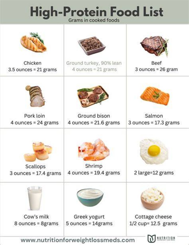 Is horse gram is high protein?