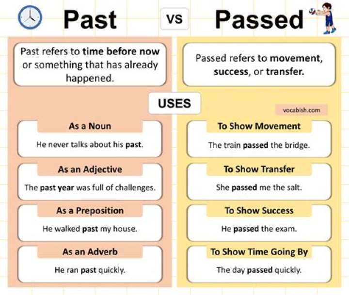 Is it drives past or passed?