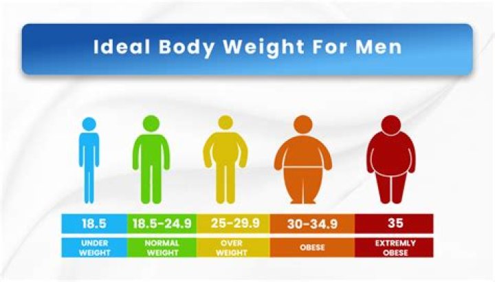 Is it healthy to weight 40 kg?