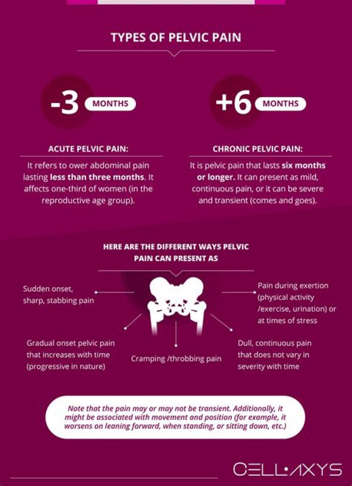 Is it normal to have pelvic pain before period?
