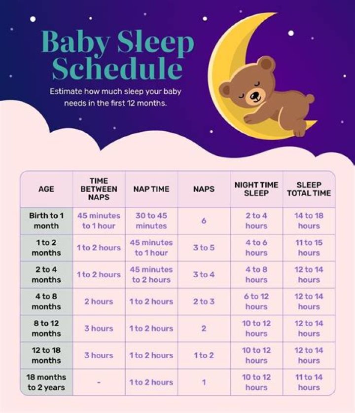 Is it OK for my 2 month old to sleep through the night?