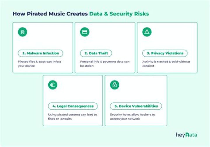 Is music piracy a felony?
