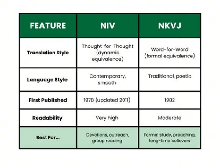 Is NIV 2011 a good translation?