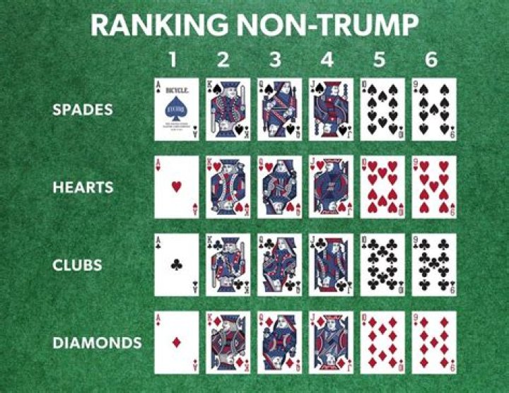 Is no Ace No Face a rule in Euchre?