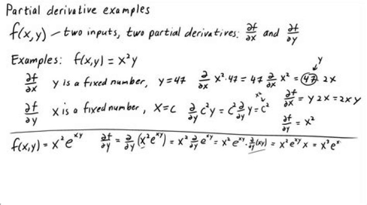 Is partial derivative commutative?