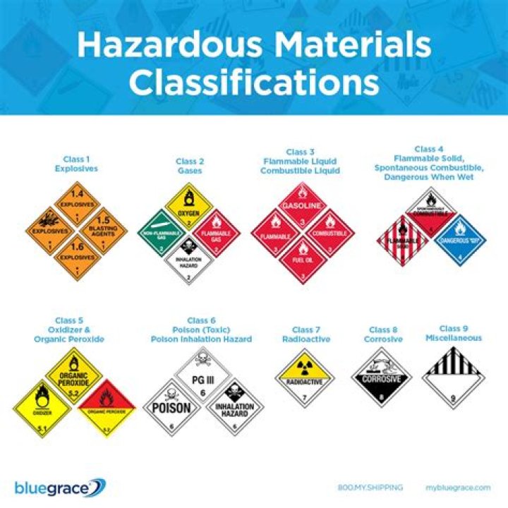 Is phenol A hazardous material?