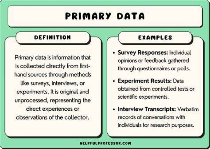Is primary and elementary same?