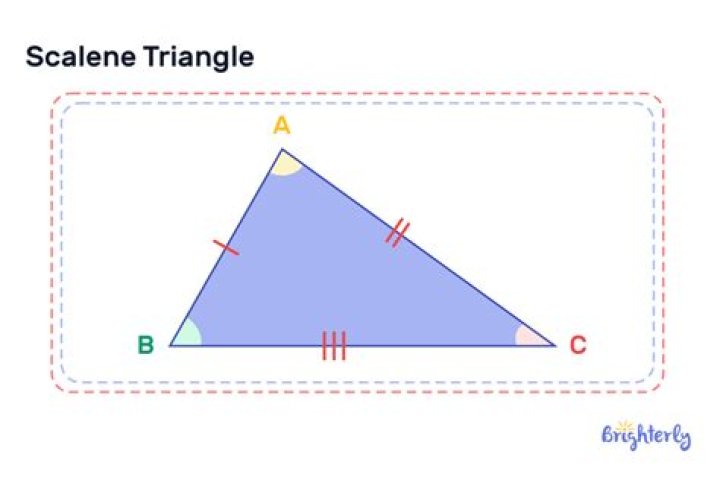 Is scalene acute or obtuse?