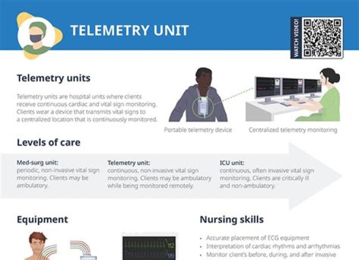 Is telemetry nursing easy?