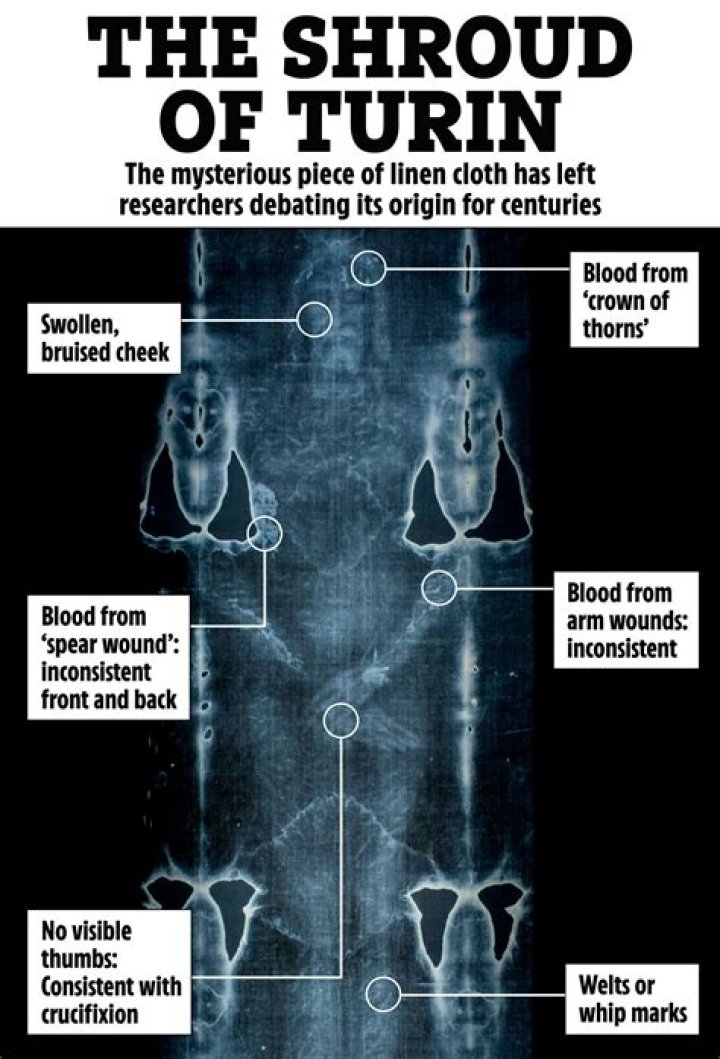 Is the Shroud of Turin legitimate?