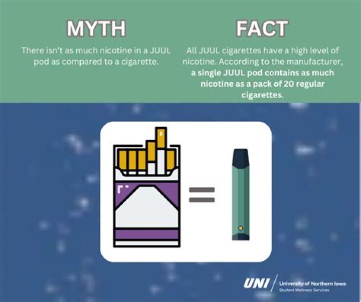 Is the vapor from Juul harmful?