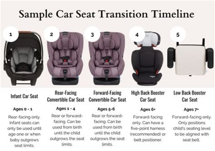 What age does ickle bubba car seat go up to?