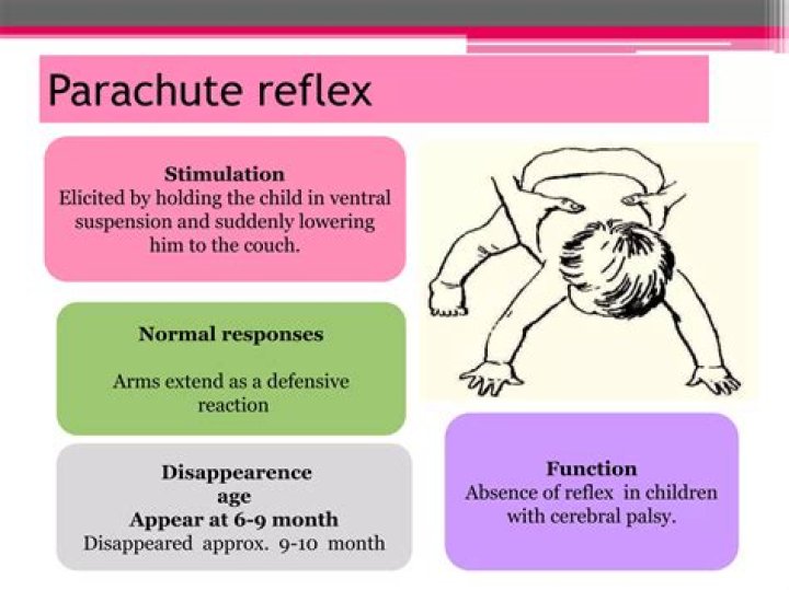 What age does parachute reflex appear?