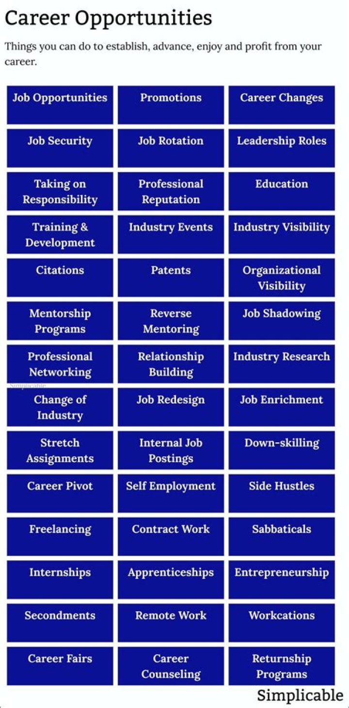 What are career opportunities examples?