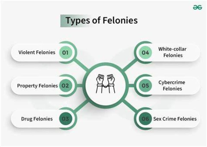 What are considered as felonies?