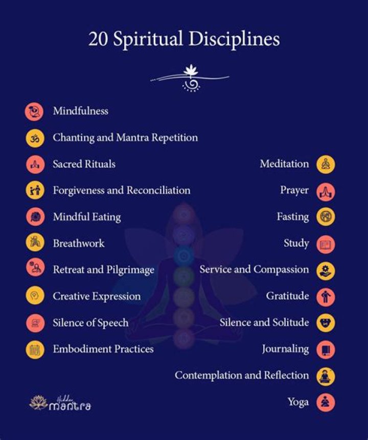 What are examples of spiritual rituals?