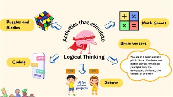 What are logical activities?