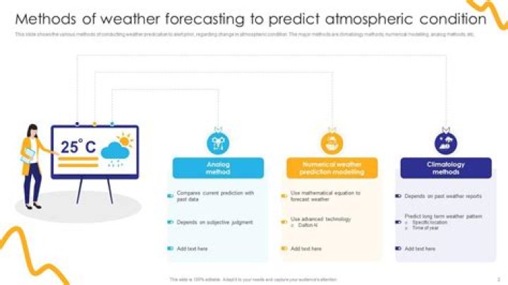 What are major principles of forecasting?