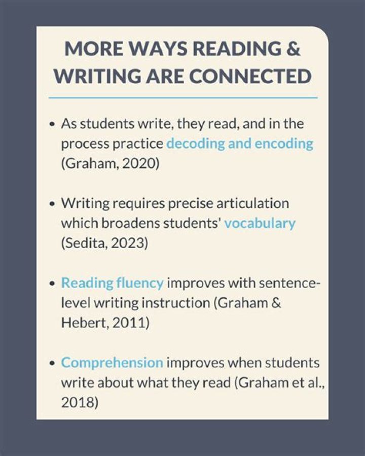 What are reading and writing processes?
