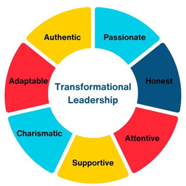 What are some disadvantages of transformational leadership?