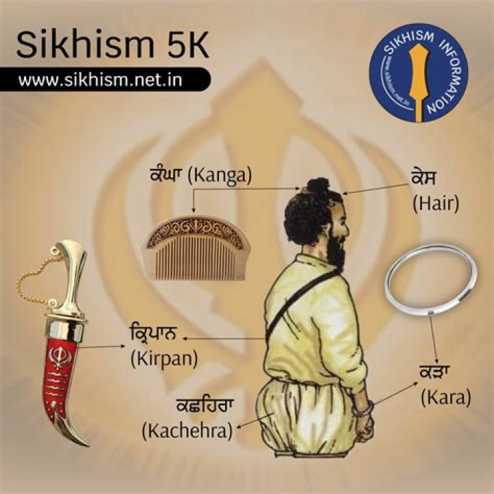 What are some symbols of Sikhism?