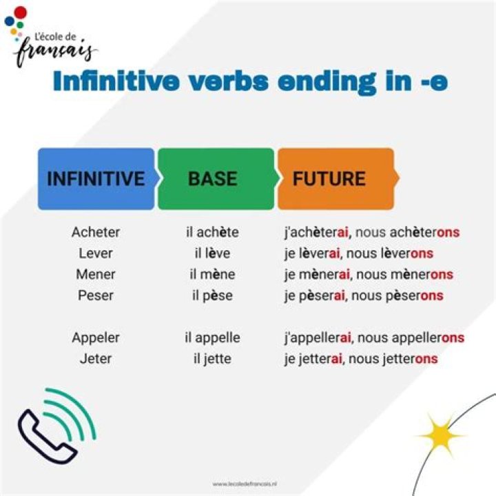 What are the 3 endings of French infinitives?
