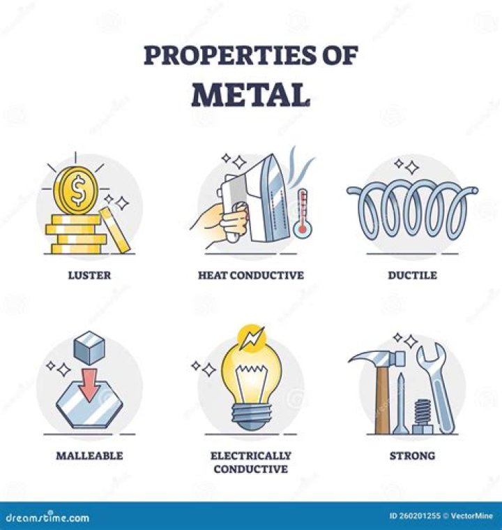 What are the 5 properties of metal?