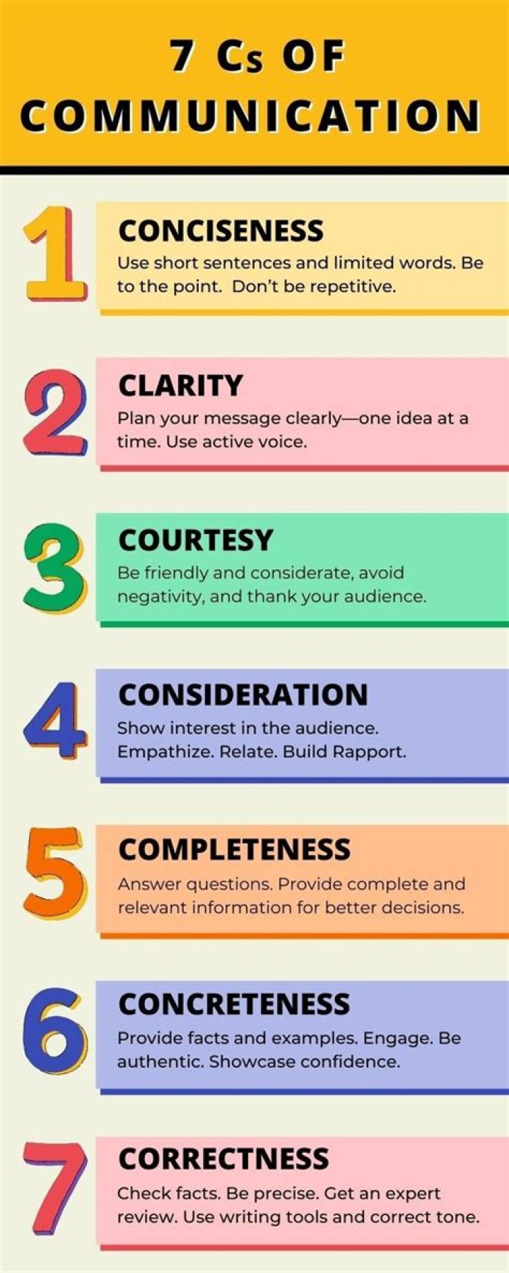 What are the 7 features of communication?