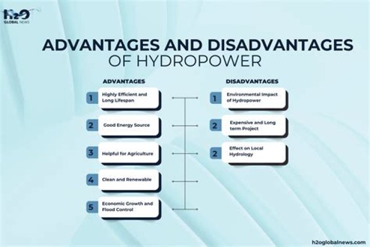 What are the advantages and disadvantages of using sigmoid activation?