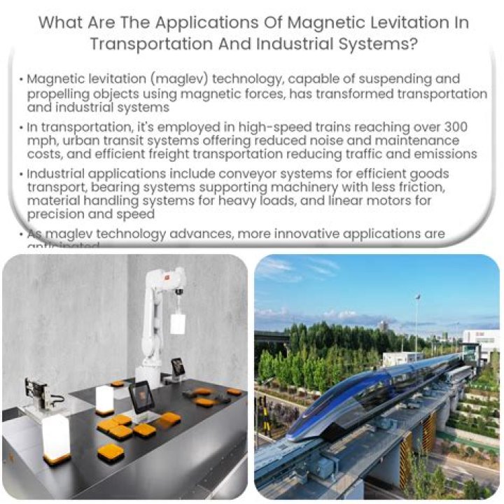 What are the applications of magnetic levitation?