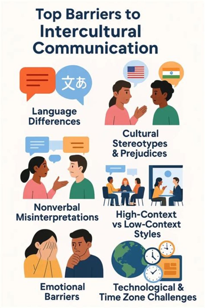 What are the barriers of intercultural communication?