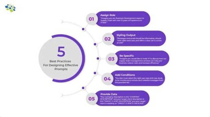 What are the best practices of being a manager give 10 examples?