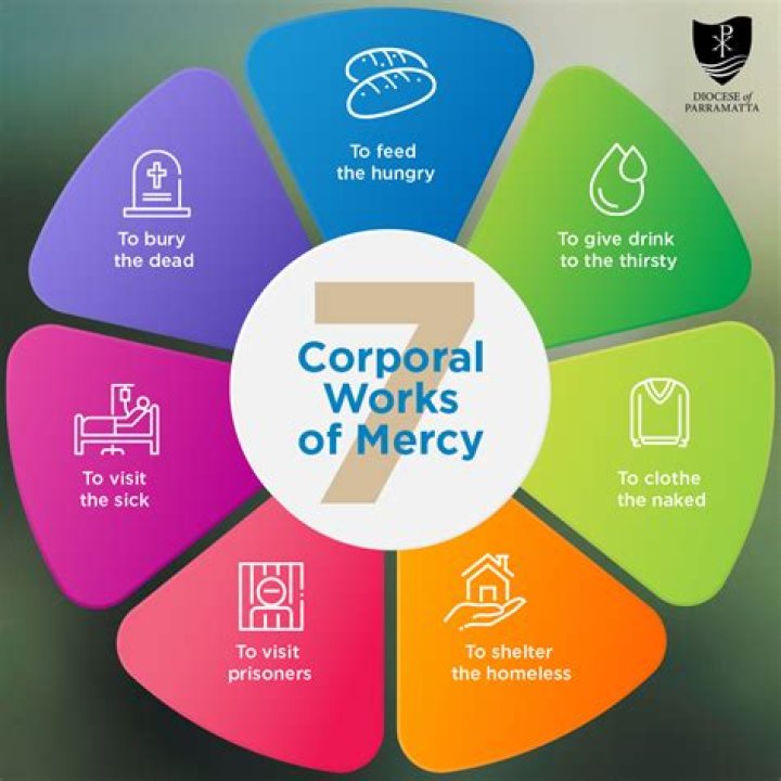 What are the Corporal Works of Mercy Catholic?