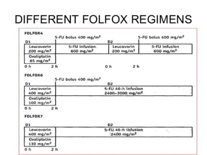 What are the different FOLFOX regimens?