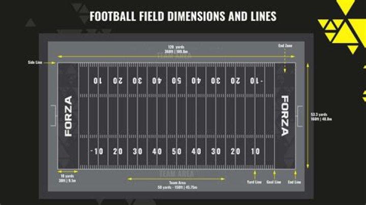 What are the dimensions of an 8 man football field?