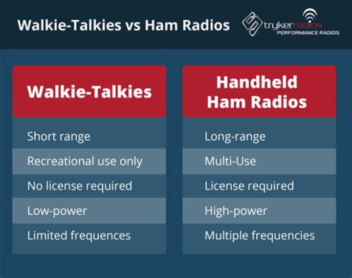 What are the disadvantages of two way radios?