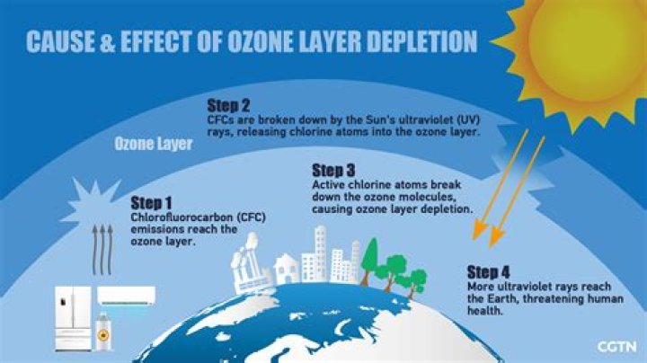 What are the effects of Desincrustation?