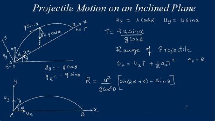 What are the formula for projectile on inclined plane?
