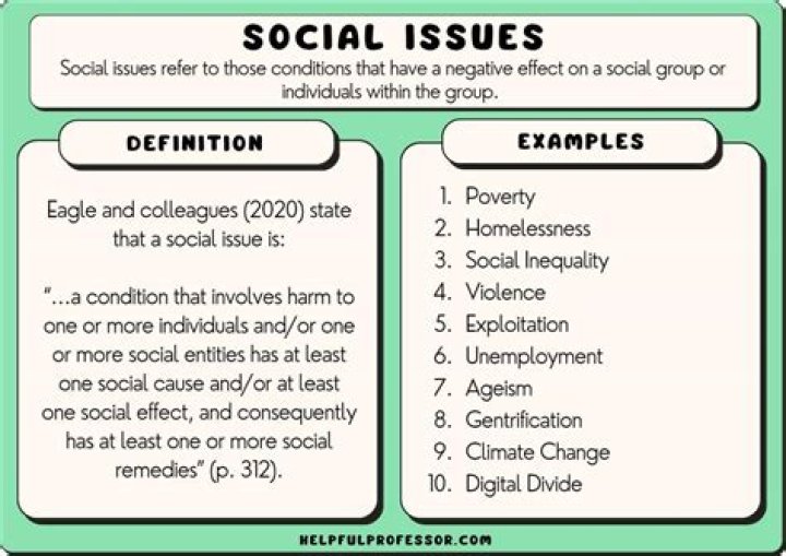 What are the issues related to education?
