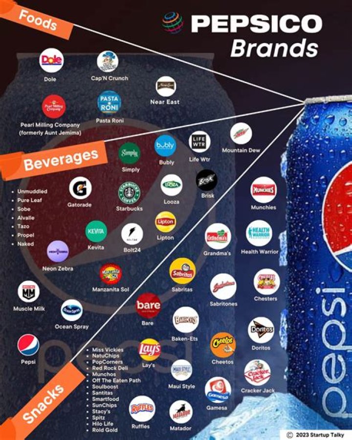 What are the levels at PepsiCo?