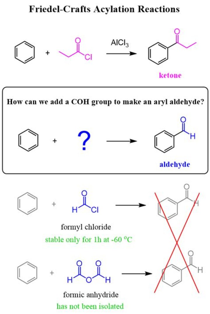What are the limitations of Friedel-Crafts acylation?