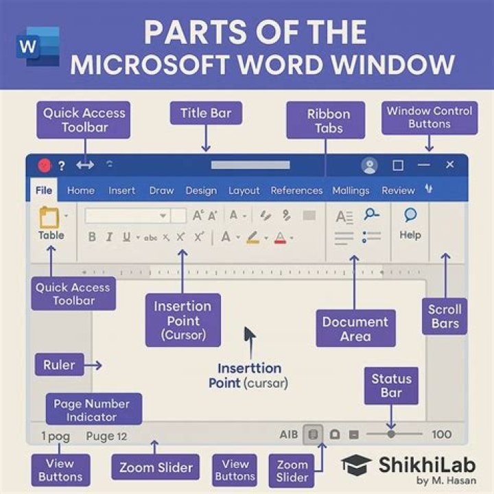 What are the parts of Word interface?