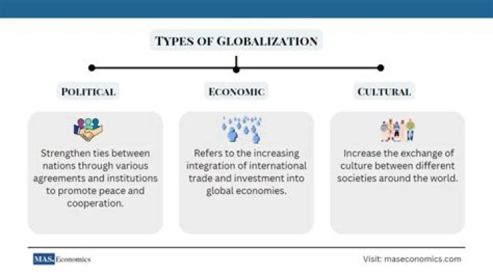 What are the pros and cons of economic globalization from the US perspective?