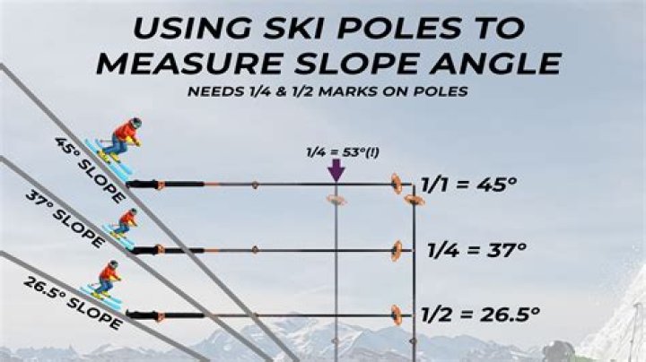 What are the ranks of ski slopes?