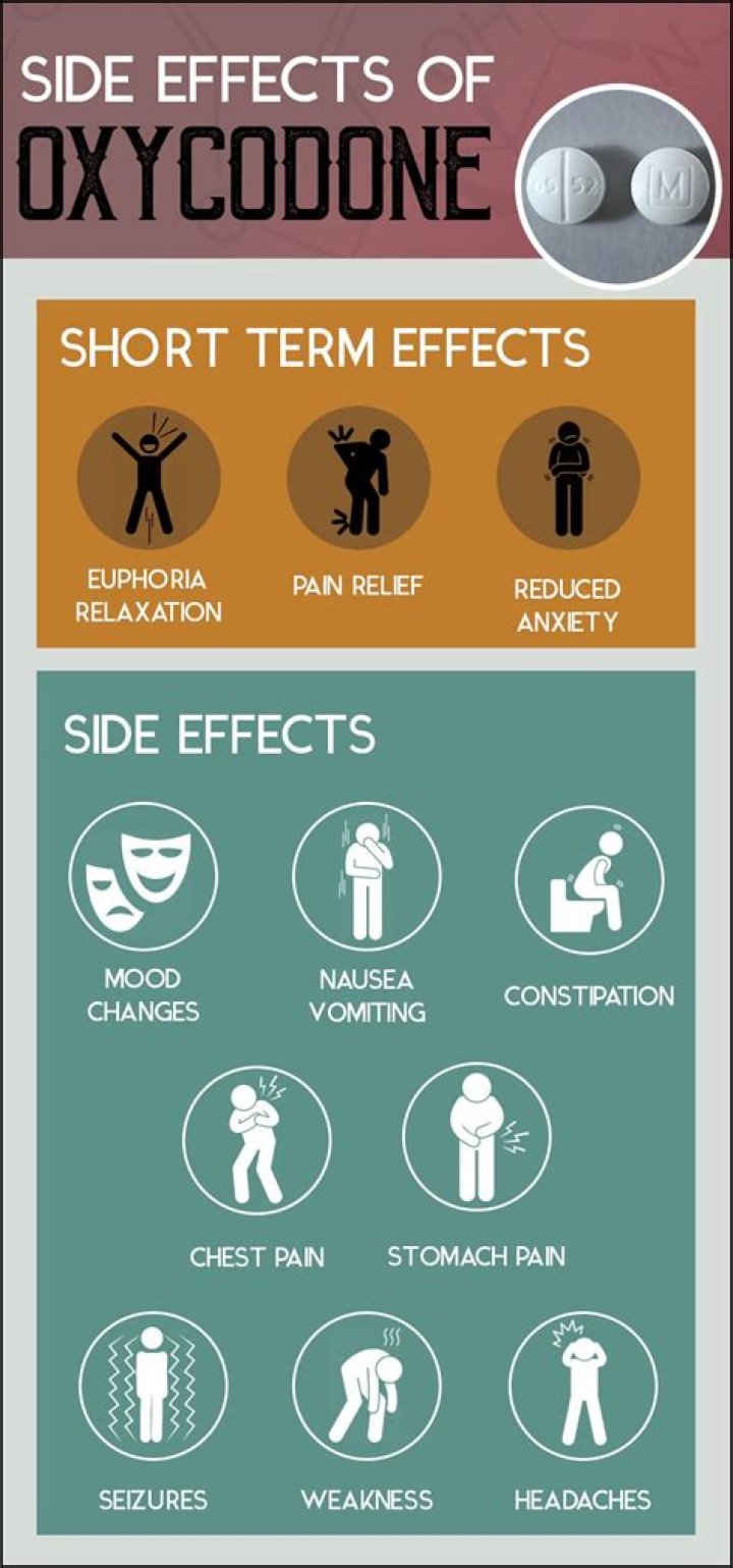 What are the side effects of Isotonix?
