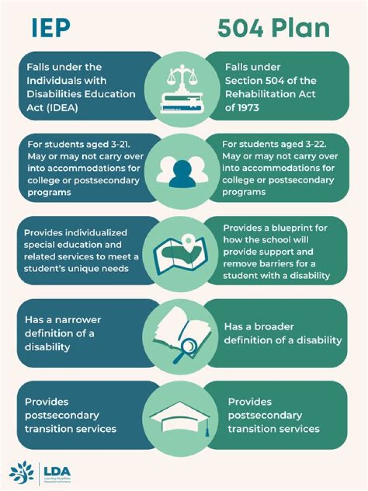 What are the similarities between 504 and IEP?
