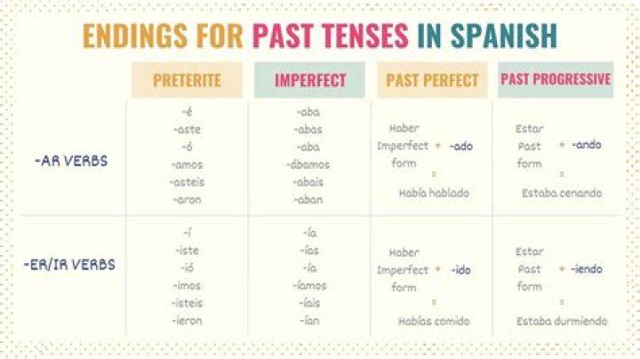 What are the special 12 endings in Spanish?